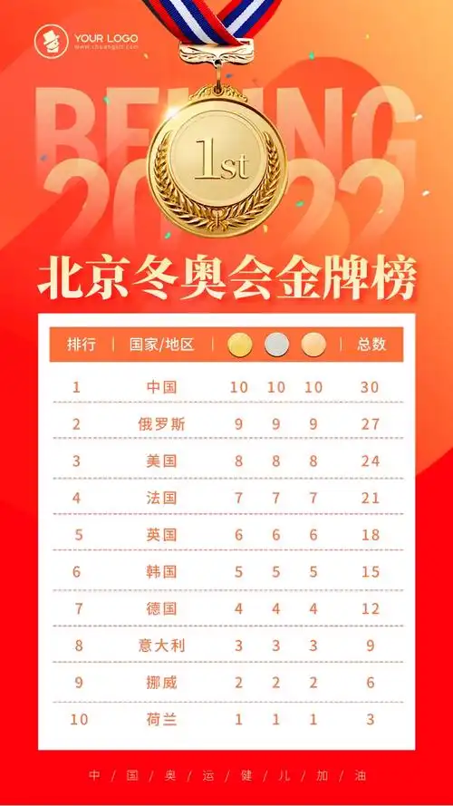 渐变质感风奥运金牌排行榜手机海报