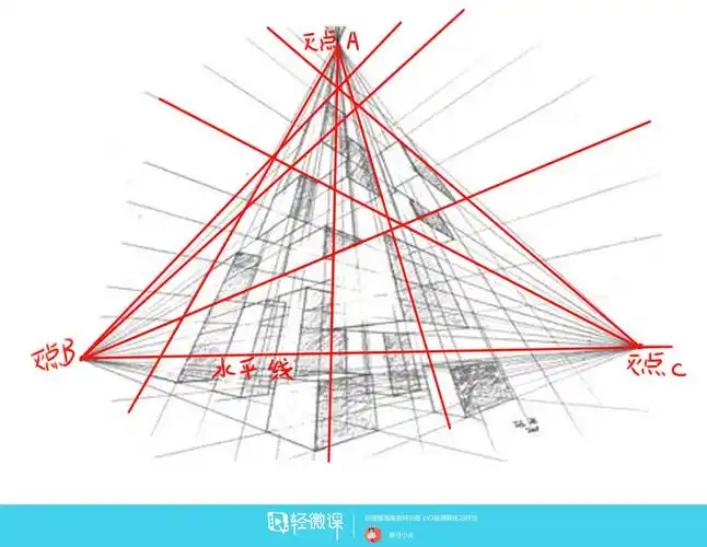 动漫插画基础三点透视练习