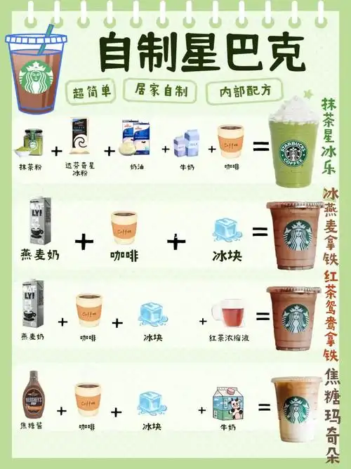 超火自制咖啡78星巴克内部配方92
