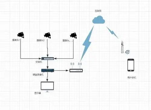 家庭监控安装必读