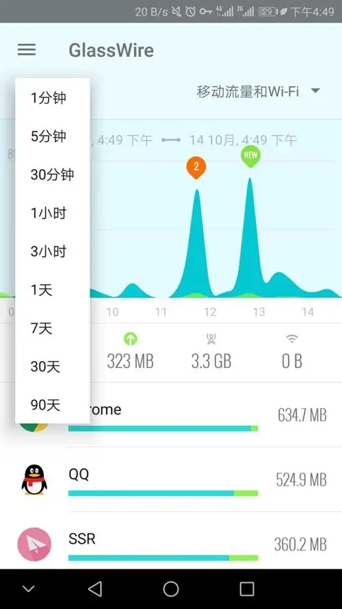 手机上网流量查询(手机上网流量查询怎么查)