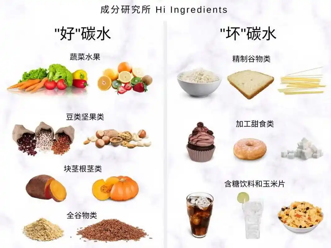 谷类食物都是碳水化合物,很多女性为了减肥都不吃主食,因为主食中