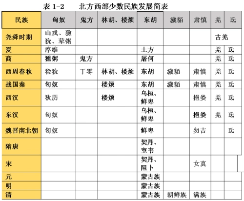 张念瑜在中国文明史上,有几次重大的民族大融合.