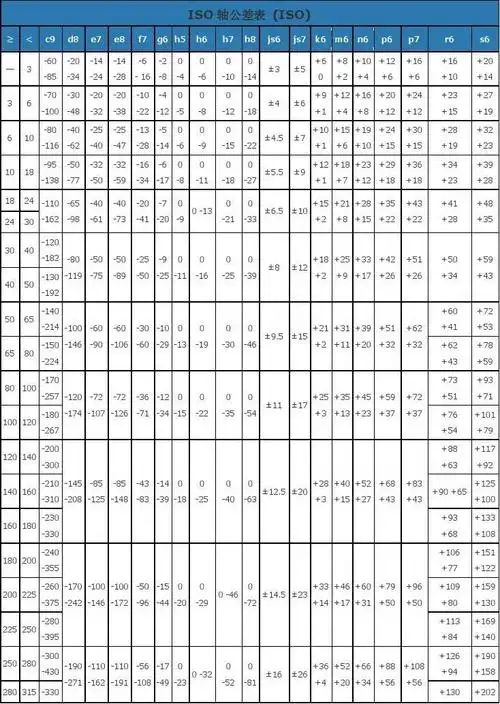 国家标准公差表