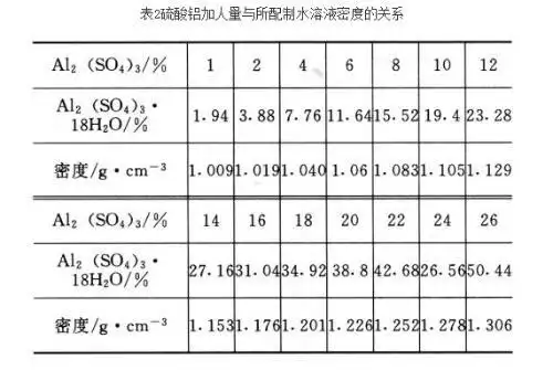 明矾溶解度曲线