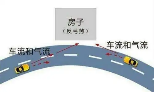 反弓煞是对楼还是整个小区,反弓煞是在门口能看到才算吗?