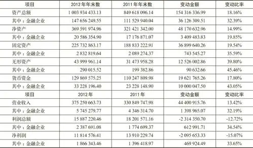 表4  样本企业主要财务指标概览表  单位:万元