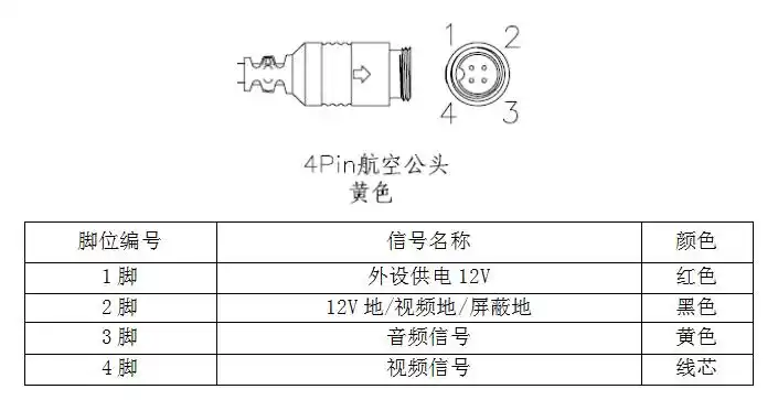 车载摄像头接口定义