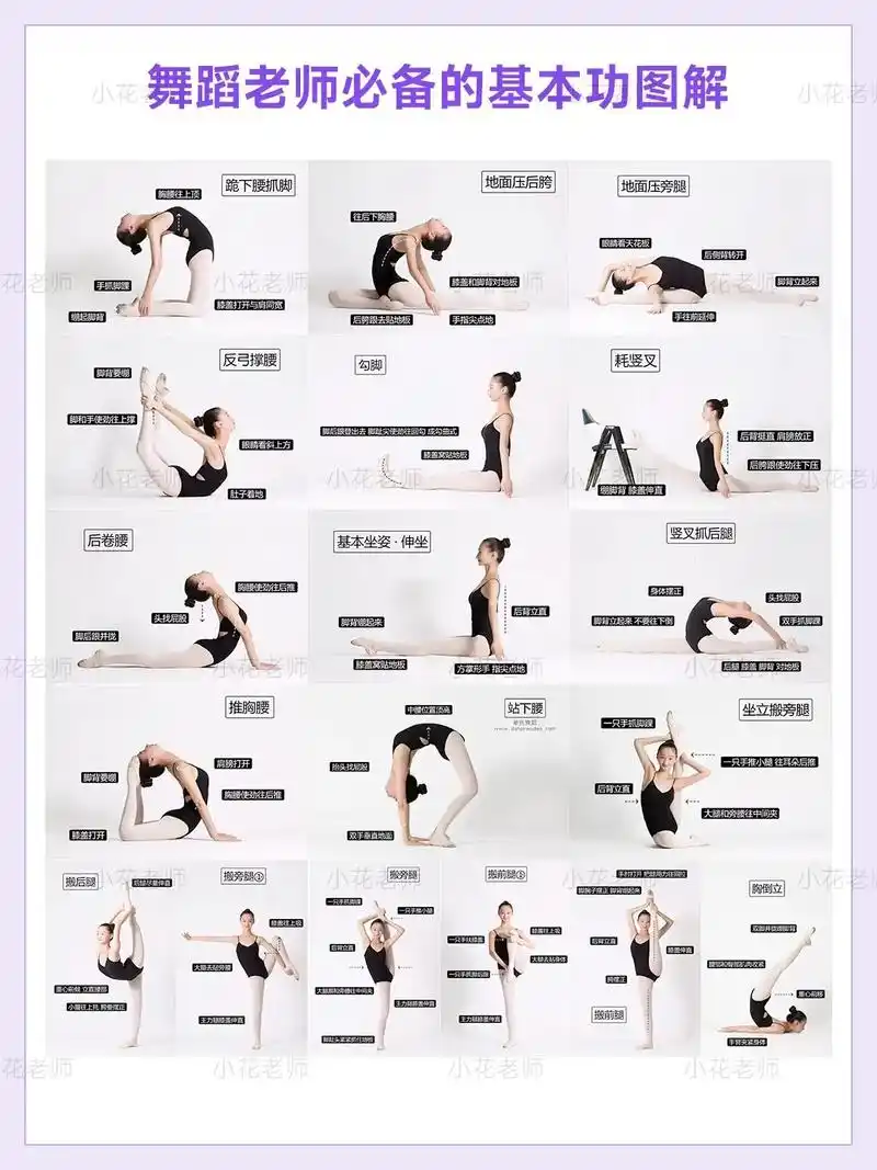 舞蹈基本功干货 #基本功图解 # - 抖音