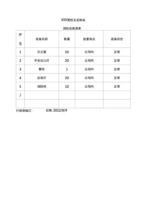 请进行举报或认领文档简介xxx塑胶五金制品消防设施清单序号设备名称