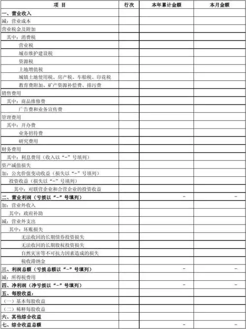财务管理 2013年最新准则利润表模板2 利 润 表 税款所属期间: 编制