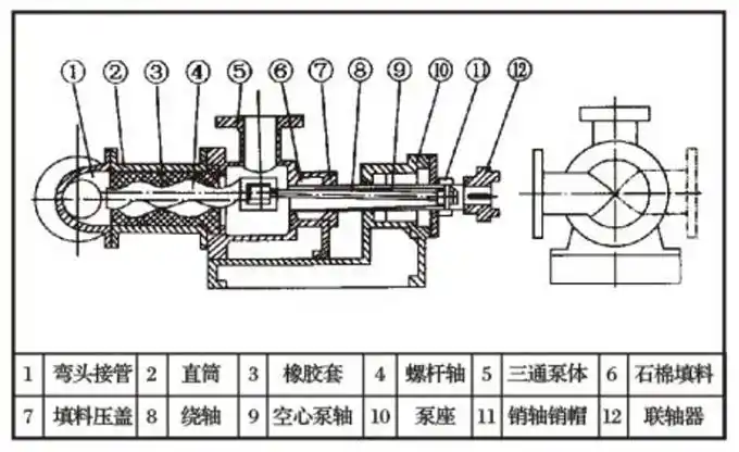 i-1b系列螺杆泵(浓浆泵)_如东黄海泵业有限公司
