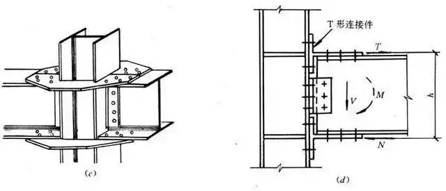 钢结构的刚接和铰接你了解吗