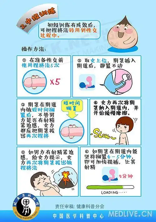 这样的方法可以治疗早泄