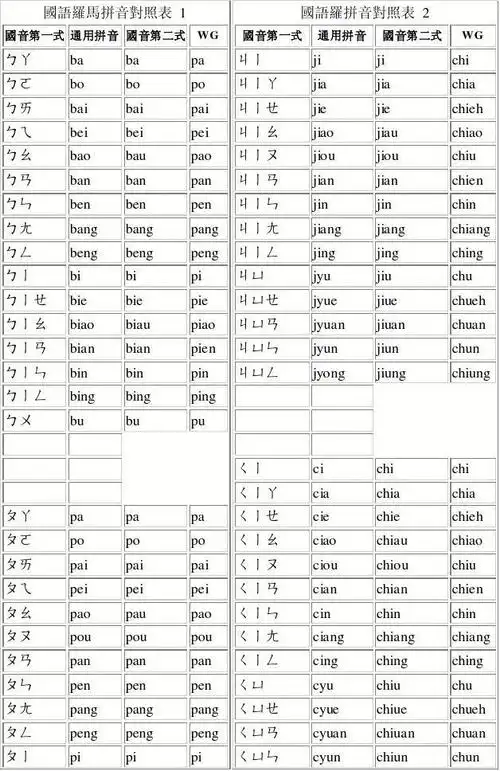国语罗马拼音对照表 第1页 (共8页,当前第1页) 你可能喜欢 国际音标与