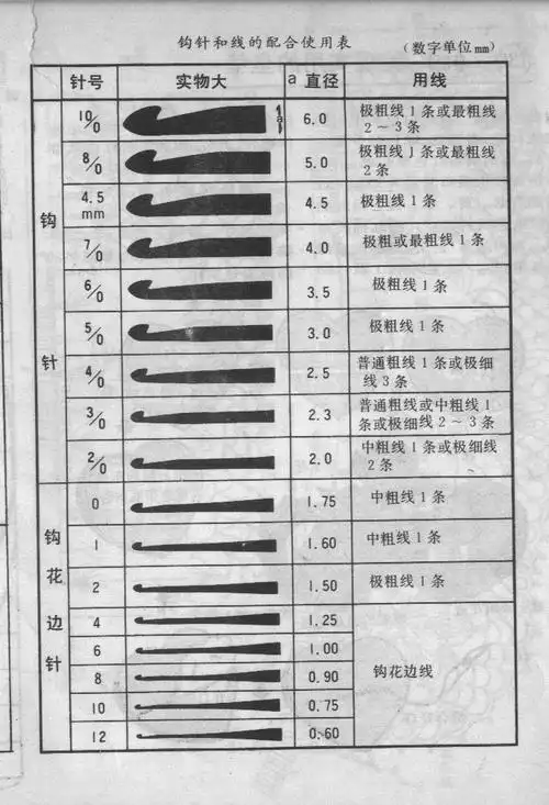 [心得经验] 钩针和线的配合使用表