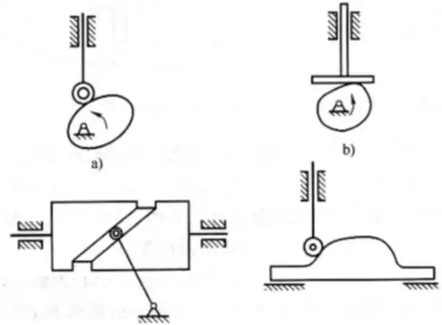 凸轮机构从动件运动规律