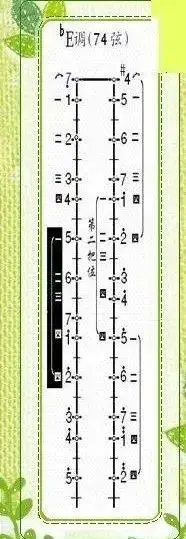 二胡指法的总结都在这里