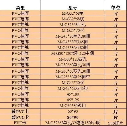 电缆挂牌/吊牌 pvc挂牌 m-g80*120四孔 铭牌机用打印挂