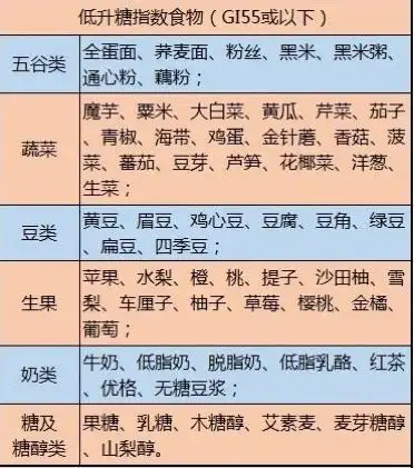 高血压,高血糖,高血脂,高尿酸禁忌食物名单!太全了
