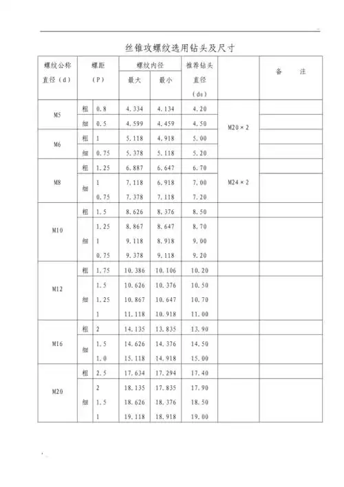 丝锥攻螺纹选用钻头及尺寸