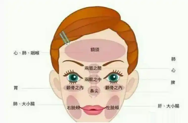 长斑了?你的妇科还好吗.