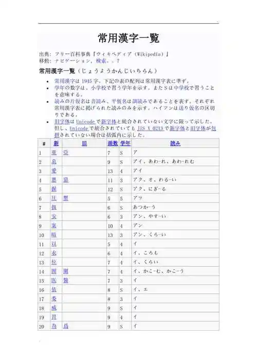 日语常用汉字表