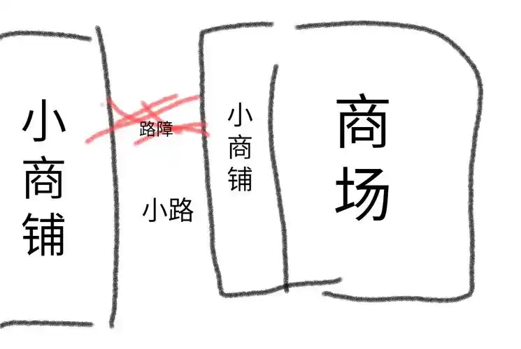 这是商场附近路线图,我在在小路右手边一点对面下的车