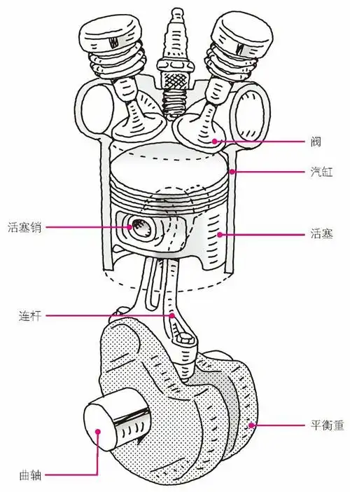 发动机的构造13