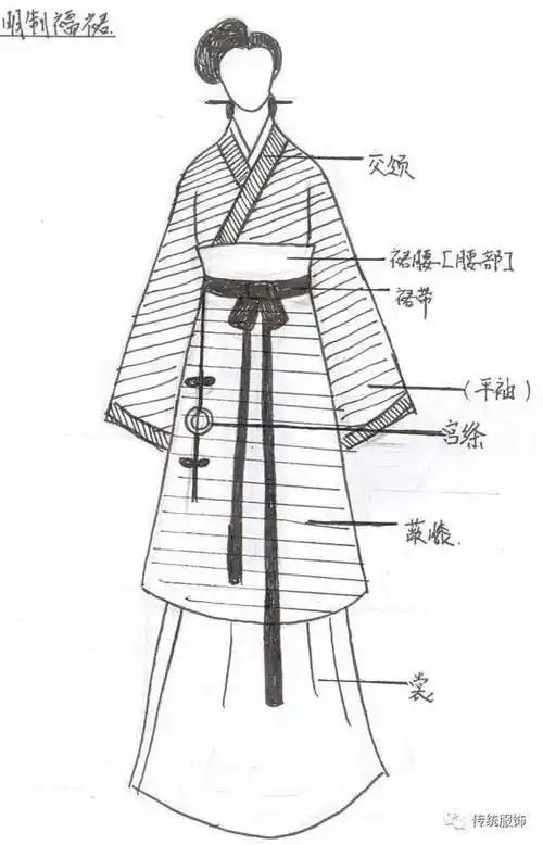 齐腰襦裙:汉服理论标准器的逐年衰退 | 汉服溯源_款式_服饰_上衣