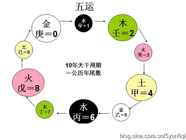 五运六气就在经络里(一)——什么是五运六气