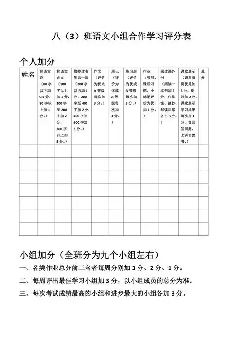 语文小组合作学习评价表