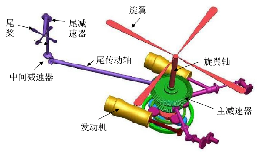 直升机舱内噪声到底有多大