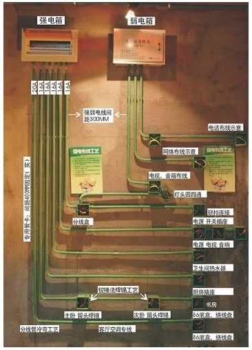 插座接线要做到"左零右火,接地在上";在进行电线的连接时,不能只简单