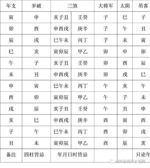 神煞(凶煞)吉凶危害等级性质及克制化解方法