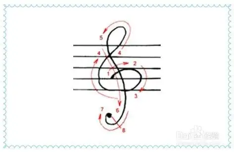 将谱号记录在五线谱上便构成谱表(下面是高音谱表和低音谱表)