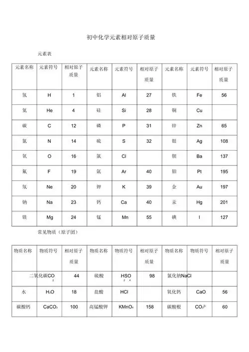 常用相对原子质量化合价金属活动顺序