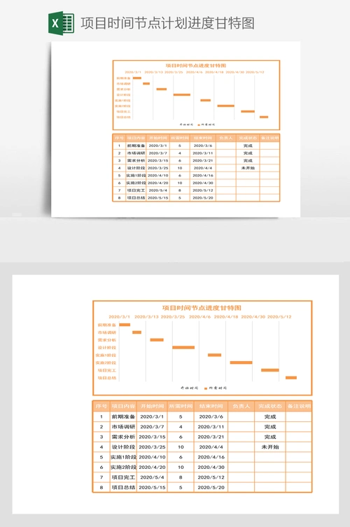 项目时间节点计划进度甘特图