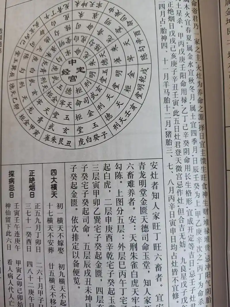 阳宅风水中,安灶是阳宅三要风水之一,可见安灶选择吉位很重要. - 抖音