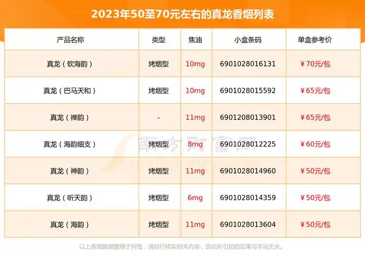 真龙香烟50至70元左右的烟查询一览