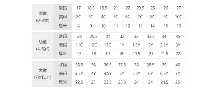 耐克童鞋鞋码对照厘米