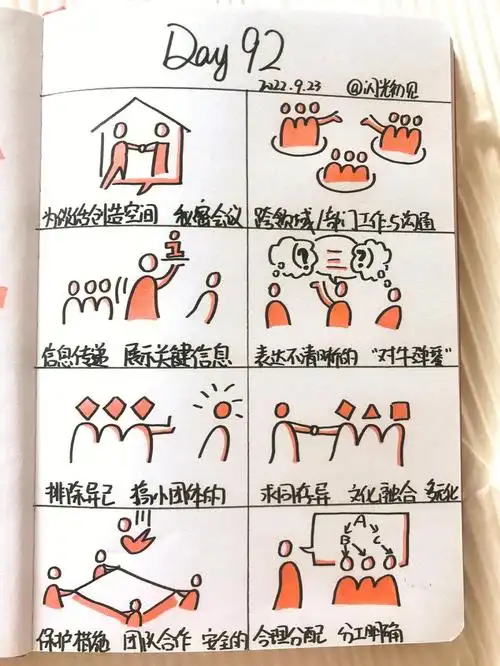 92零基础画视觉元素团队合作沟通领导力