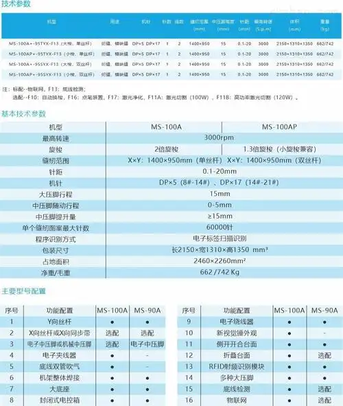 全新防断线·大底座模板机