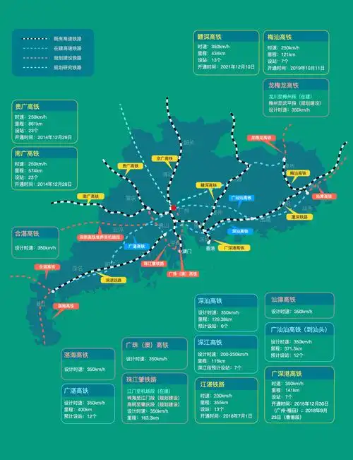 "十三五"期间,广东多层次铁路网络初具雏形,铁路运营里程达4871公里