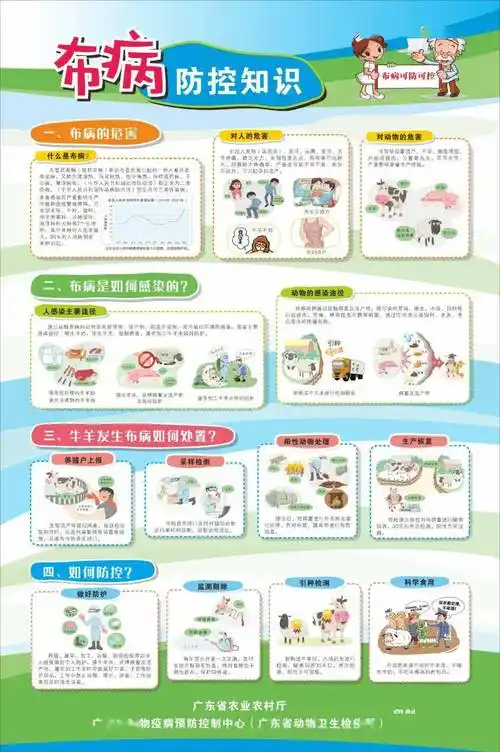 图片源自视觉中国突出重点强化硬措施提高畜间布病防控水平我省人畜