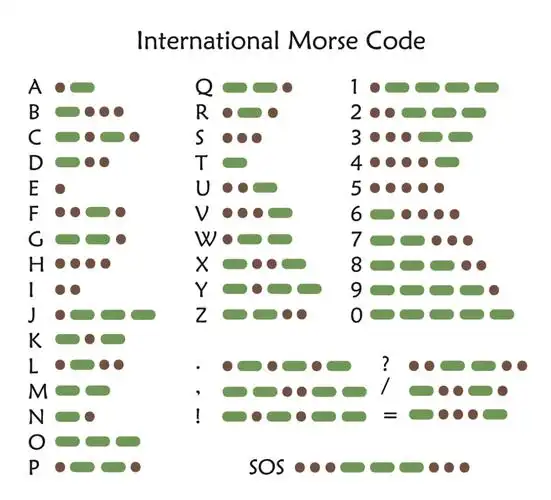 sos是什么意思无线电到底是谁发明的