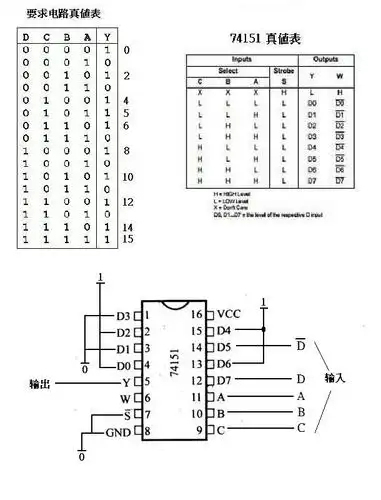 用八选一数据选择器74ls151和门电路设计一个电路图