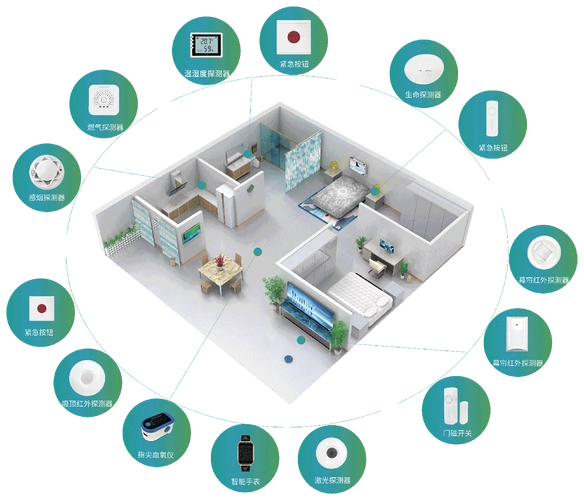 居家养老老人紧急求助成为子女关注的重点