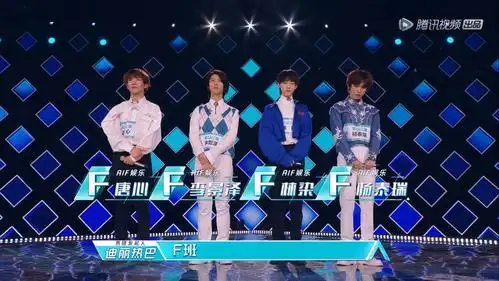 《创造营2019》学员等级评定,b班人数少,f班超过30人!