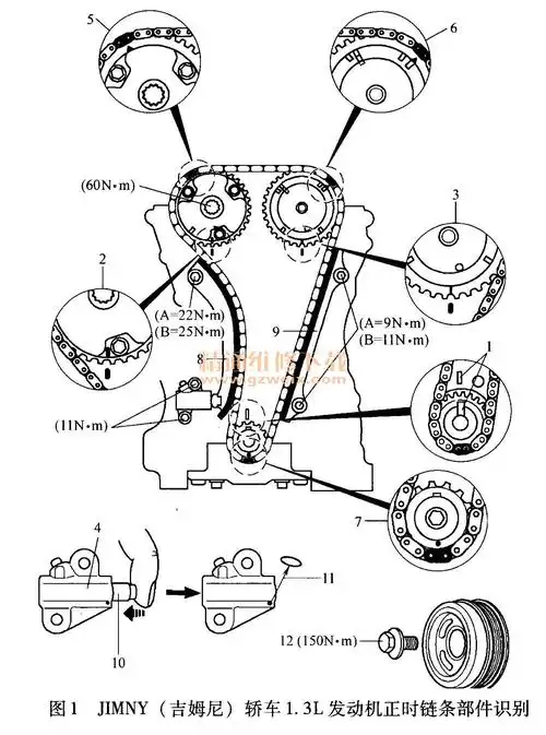 3l发动机正时链条部件识别见图1.